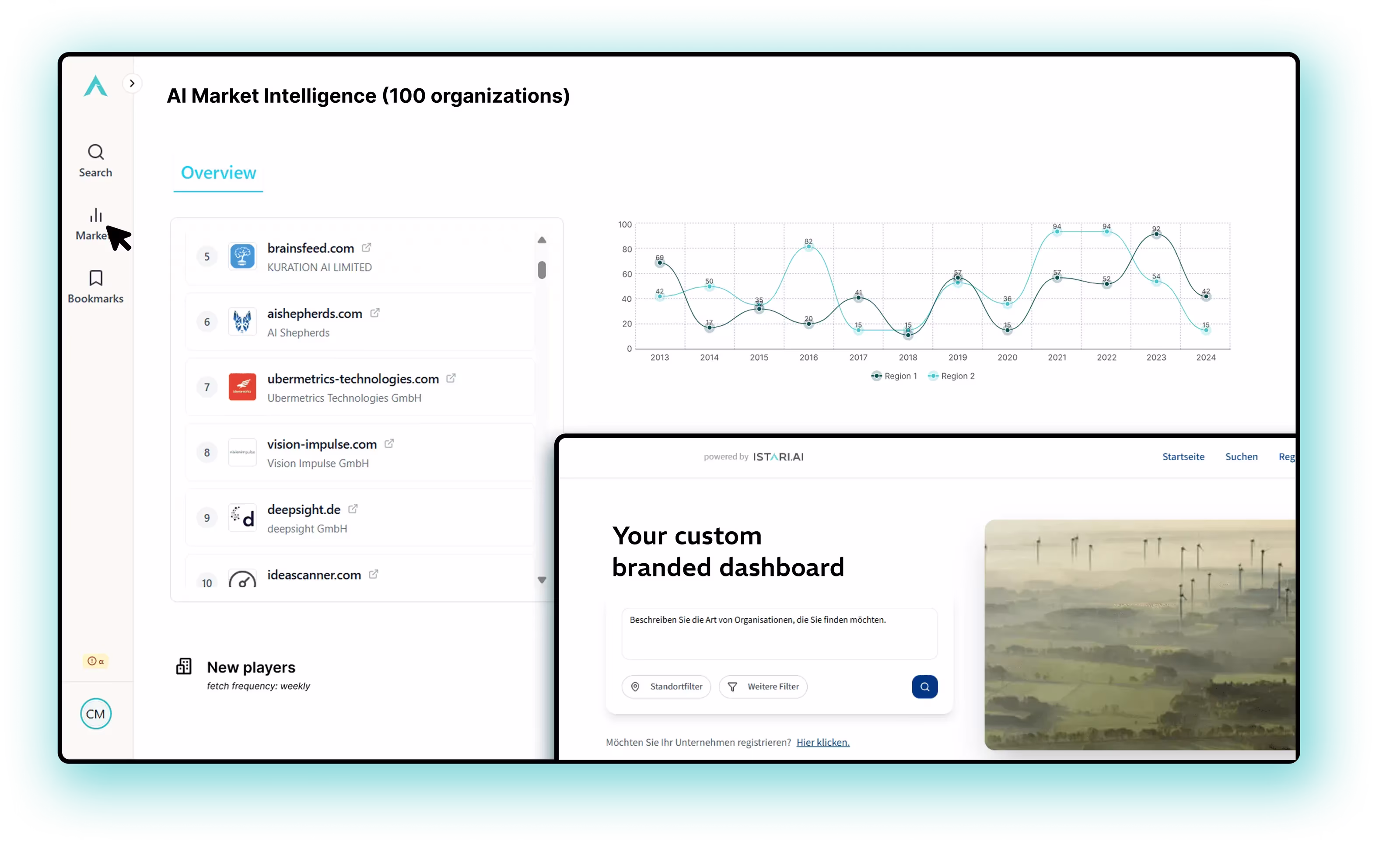 Decision ready insights dashboard