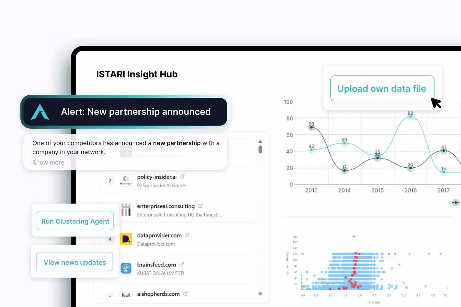 ISTARI Insights Hub Product
